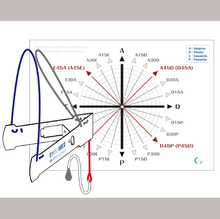 La imagen de la galería visor para leer, El conjunto de instrumentos de medición de eje de equilibrio de gravedad (español)